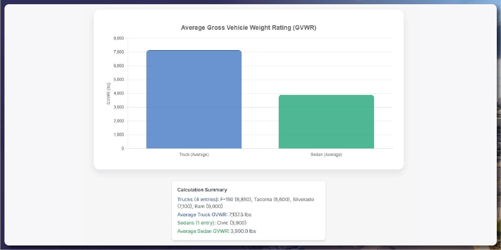 Navratri Mega Sale Price Tracking